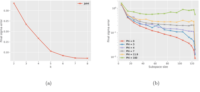 Figure 2 for Calabi-Yau metrics through Grassmannian learning and Donaldson's algorithm