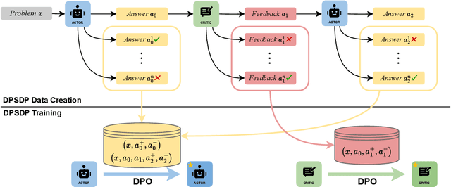 Figure 3 for Reinforce LLM Reasoning through Multi-Agent Reflection