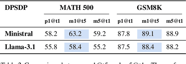 Figure 4 for Reinforce LLM Reasoning through Multi-Agent Reflection