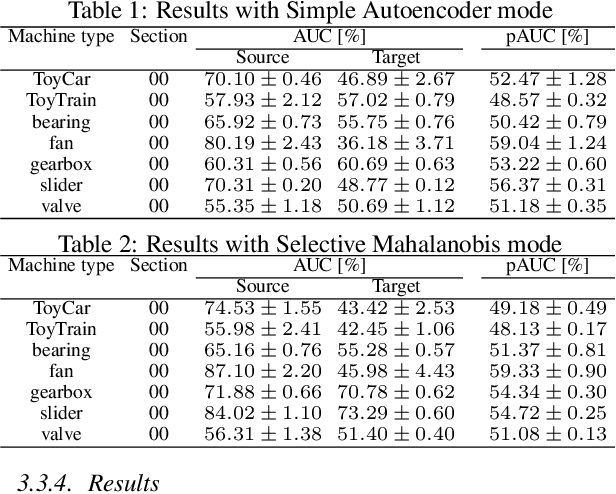 Figure 1 for Description and Discussion on DCASE 2023 Challenge Task 2: First-Shot Unsupervised Anomalous Sound Detection for Machine Condition Monitoring