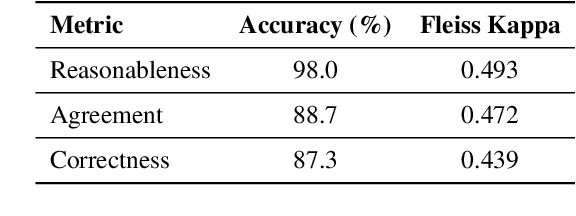 Figure 4 for AutoDetect: Towards a Unified Framework for Automated Weakness Detection in Large Language Models