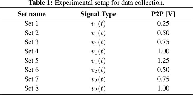 Figure 2 for Unsupervised Novelty Detection Methods Benchmarking with Wavelet Decomposition