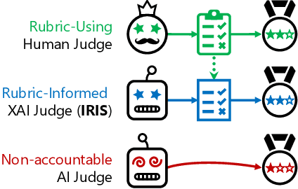 Figure 1 for IRIS: Interpretable Rubric-Informed Segmentation for Action Quality Assessment
