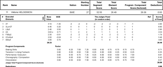 Figure 2 for IRIS: Interpretable Rubric-Informed Segmentation for Action Quality Assessment