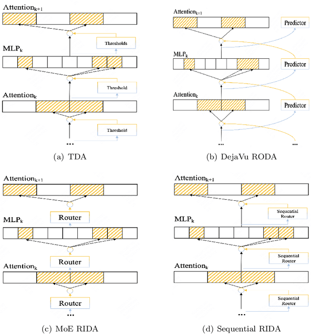 Figure 1 for MOYU: A Theoretical Study on Massive Over-activation Yielded Uplifts in LLMs