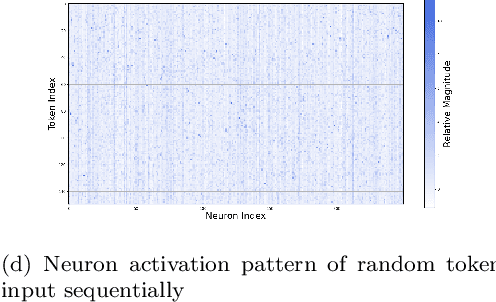 Figure 2 for MOYU: A Theoretical Study on Massive Over-activation Yielded Uplifts in LLMs