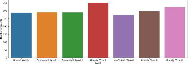 Figure 1 for Optimisation of federated learning settings under statistical heterogeneity variations