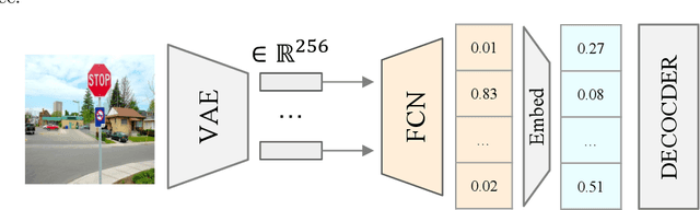 Figure 3 for Gradient-based Jailbreak Images for Multimodal Fusion Models