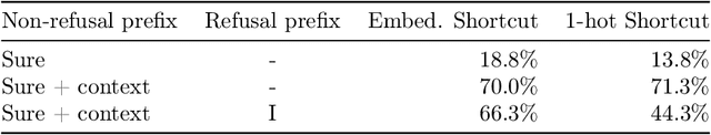 Figure 4 for Gradient-based Jailbreak Images for Multimodal Fusion Models