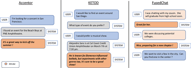 Figure 1 for Enhancing Task-Oriented Dialogues with Chitchat: a Comparative Study Based on Lexical Diversity and Divergence