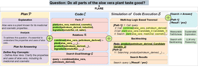 Figure 4 for Reasoning Inconsistencies and How to Mitigate Them in Deep Learning