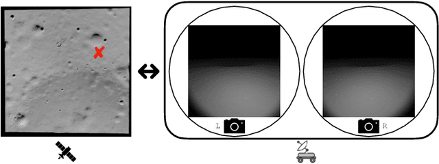 Figure 1 for ShadowNav: Crater-Based Localization for Nighttime and Permanently Shadowed Region Lunar Navigation