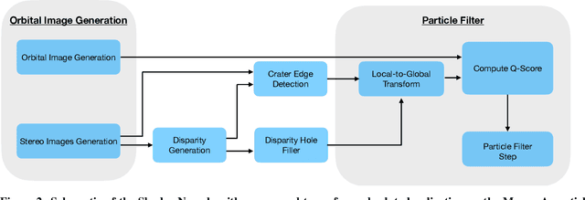 Figure 3 for ShadowNav: Crater-Based Localization for Nighttime and Permanently Shadowed Region Lunar Navigation