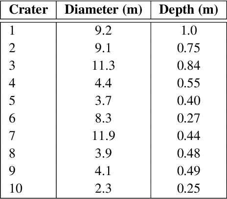 Figure 2 for ShadowNav: Crater-Based Localization for Nighttime and Permanently Shadowed Region Lunar Navigation