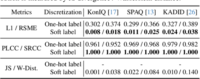 Figure 2 for Teaching Large Language Models to Regress Accurate Image Quality Scores using Score Distribution