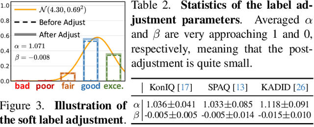 Figure 4 for Teaching Large Language Models to Regress Accurate Image Quality Scores using Score Distribution