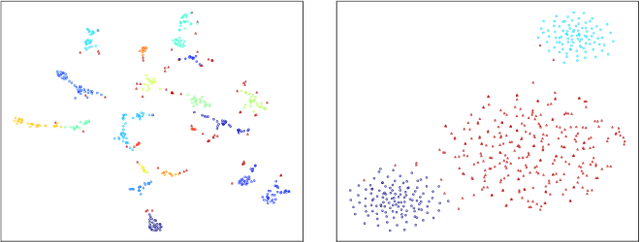 Figure 2 for AutoDFP: Automatic Data-Free Pruning via Channel Similarity Reconstruction