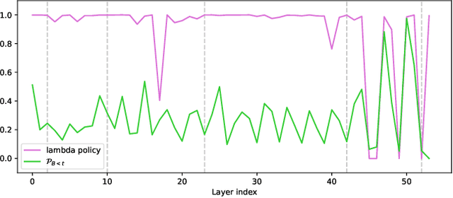 Figure 4 for AutoDFP: Automatic Data-Free Pruning via Channel Similarity Reconstruction