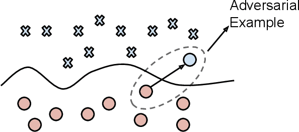 Figure 3 for Adversarial Clean Label Backdoor Attacks and Defenses on Text Classification Systems