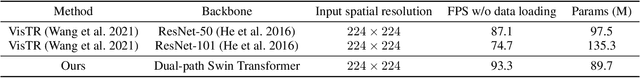 Figure 2 for Video Object of Interest Segmentation