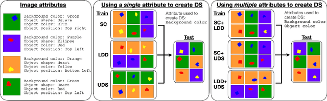Figure 1 for An Analysis of Model Robustness across Concurrent Distribution Shifts