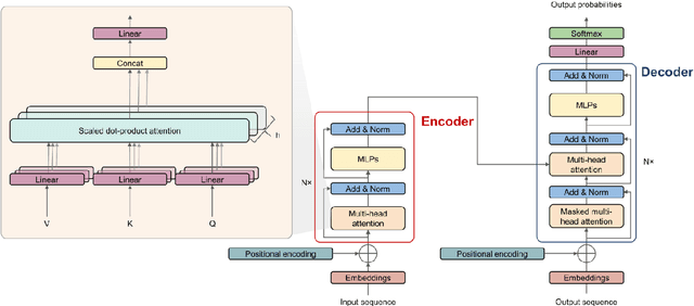 Figure 1 for Novelty-focused R&D landscaping using transformer and local outlier factor