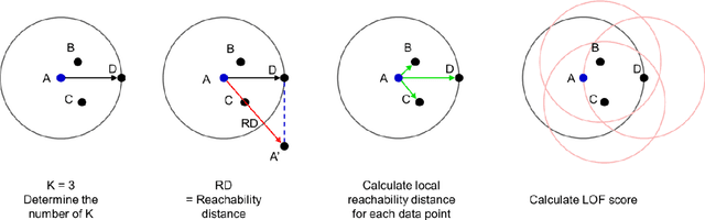 Figure 4 for Novelty-focused R&D landscaping using transformer and local outlier factor