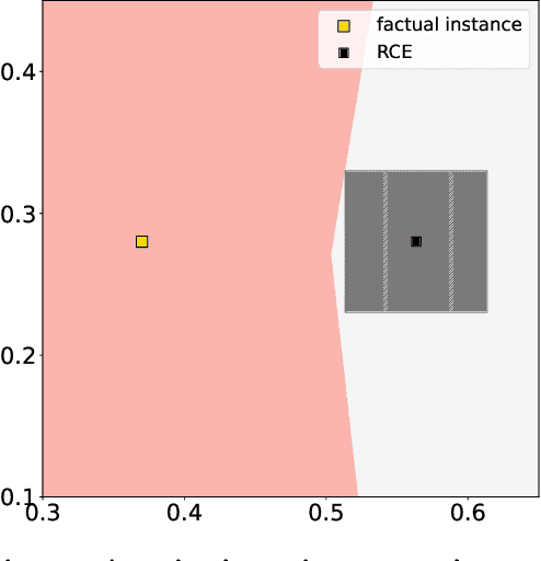 Figure 1 for Finding Regions of Counterfactual Explanations via Robust Optimization