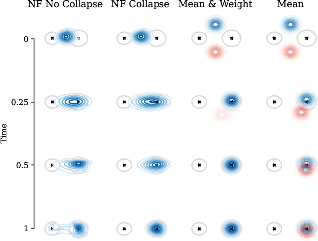 Figure 1 for A theoretical perspective on mode collapse in variational inference