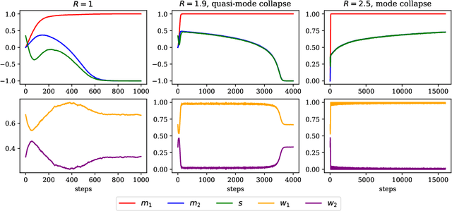 Figure 3 for A theoretical perspective on mode collapse in variational inference