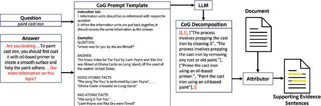 Figure 3 for Enhancing Post-Hoc Attributions in Long Document Comprehension via Coarse Grained Answer Decomposition