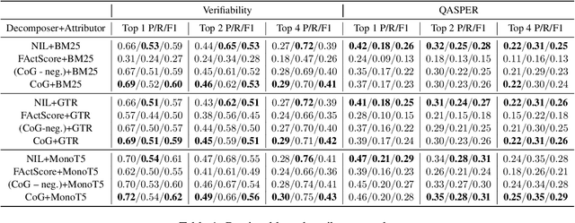 Figure 2 for Enhancing Post-Hoc Attributions in Long Document Comprehension via Coarse Grained Answer Decomposition