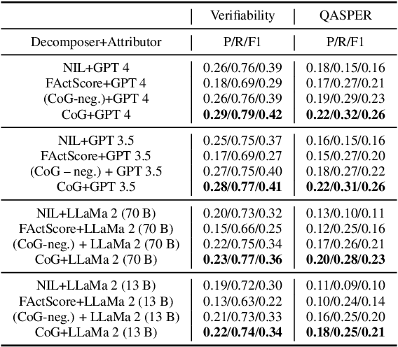 Figure 4 for Enhancing Post-Hoc Attributions in Long Document Comprehension via Coarse Grained Answer Decomposition