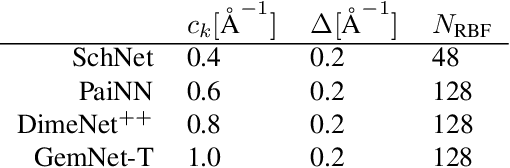 Figure 2 for Ewald-based Long-Range Message Passing for Molecular Graphs