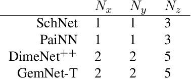 Figure 4 for Ewald-based Long-Range Message Passing for Molecular Graphs