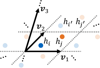 Figure 3 for Ewald-based Long-Range Message Passing for Molecular Graphs