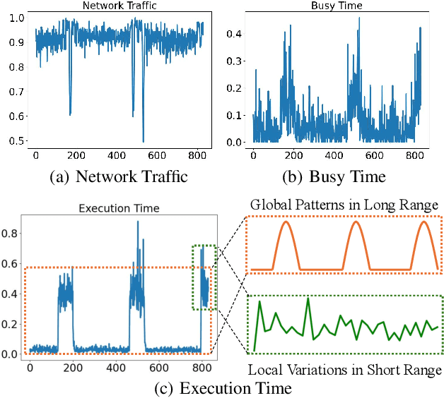 Figure 1 for Integrating Mamba and Transformer for Long-Short Range Time Series Forecasting