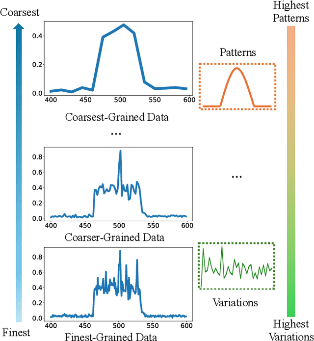 Figure 3 for Integrating Mamba and Transformer for Long-Short Range Time Series Forecasting