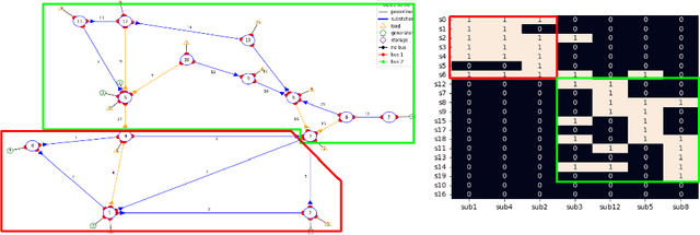 Figure 2 for State and Action Factorization in Power Grids