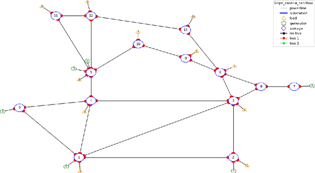 Figure 1 for State and Action Factorization in Power Grids