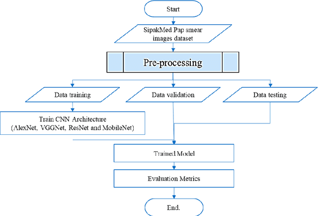 Figure 1 for Advanced cervical cancer classification: enhancing pap smear images with hybrid PMD Filter-CLAHE
