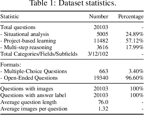 Figure 2 for MMIE: Massive Multimodal Interleaved Comprehension Benchmark for Large Vision-Language Models