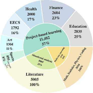 Figure 3 for MMIE: Massive Multimodal Interleaved Comprehension Benchmark for Large Vision-Language Models