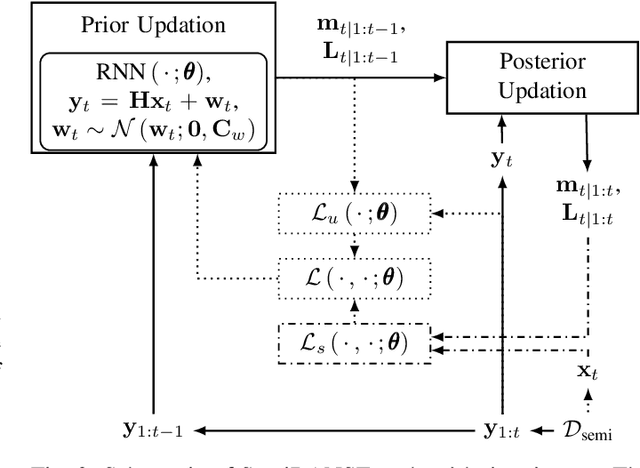 Figure 2 for Data-driven Bayesian State Estimation with Compressed Measurement of Model-free Process using Semi-supervised Learning