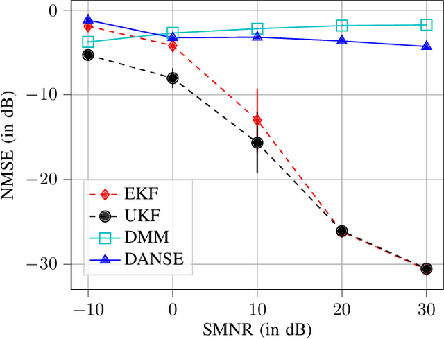 Figure 4 for Data-driven Bayesian State Estimation with Compressed Measurement of Model-free Process using Semi-supervised Learning