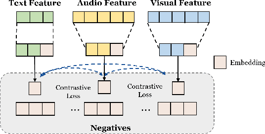 Figure 2 for Mamba-Enhanced Text-Audio-Video Alignment Network for Emotion Recognition in Conversations