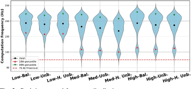 Figure 4 for Fair and Safe: A Real-Time Hierarchical Control Framework for Intersections