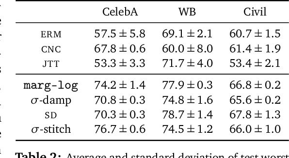 Figure 4 for Don't blame Dataset Shift! Shortcut Learning due to Gradients and Cross Entropy