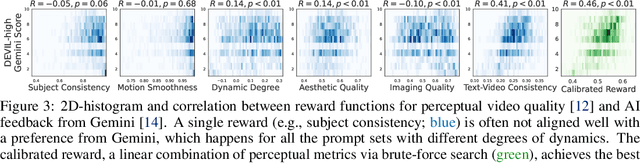 Figure 3 for Inference-Time Text-to-Video Alignment with Diffusion Latent Beam Search