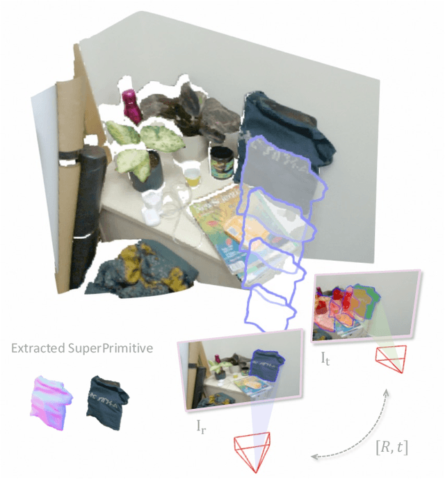 Figure 1 for SuperPrimitive: Scene Reconstruction at a Primitive Level